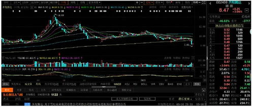 股票总市值2022年3月16、23日、4月20、28日为何出现大幅缩水