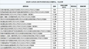 公司债券的种类有哪些