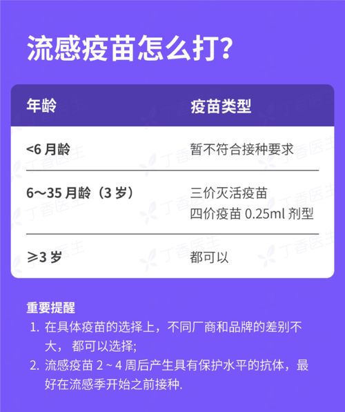 甲流还需要储备药品吗(甲流需要吃药吗)