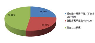 什么是基金转换业务？