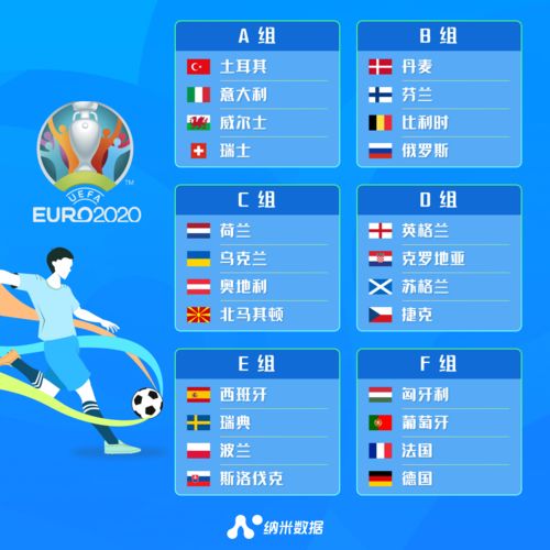 2020年欧洲杯赛程,小组赛分组阶段