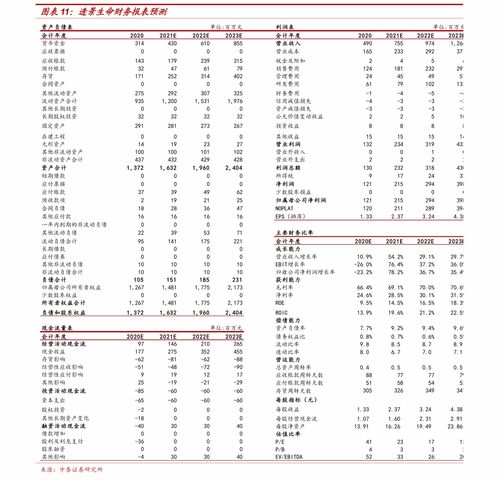 中国中车股票将200元,未来有望达到200元