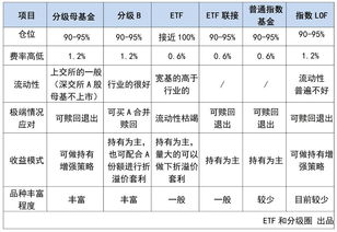 分级基金的标的证券是指什么