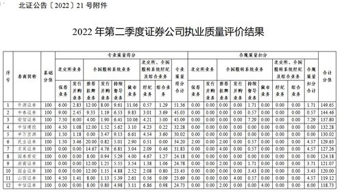 北京证券公司排名