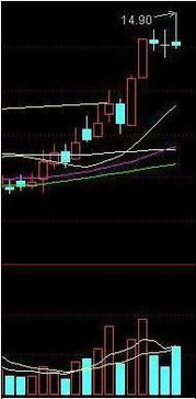 股票入门基础知识主力和庄家是一回事吗