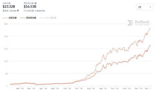  以太坊一样算法的有哪些币,夸克区块链 元宇宙