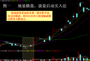 买卖股票需要哪些条件？股票的利润来自于哪里？