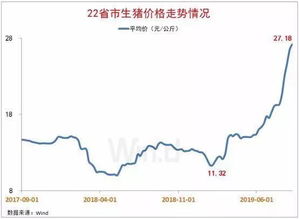 大家来预测今年股市能涨到多高？