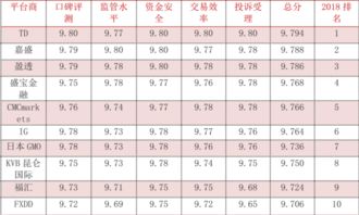 沈阳外汇比较优秀的公司有哪些？