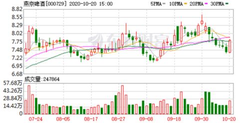 白酒行业上市公司有哪些？白酒行业股票飙升