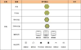 2017全新BPMN业务流程建模常用符号一览表 