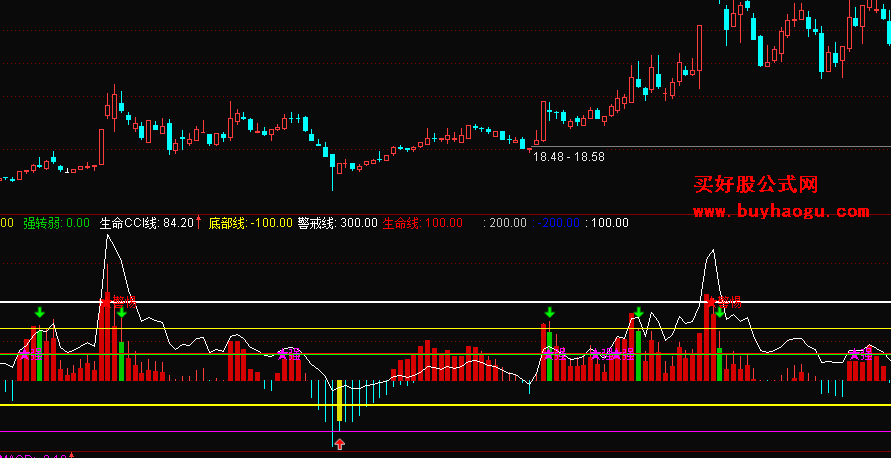 通达信生命CCI线副图公式源码