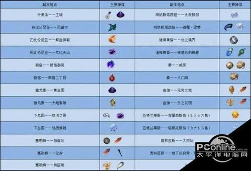 Fgo自选五星羁绊图 搜狗图片搜索