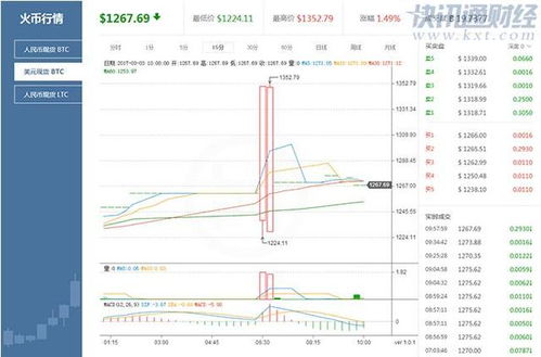 比特币基金行情分析,比特币基金行情分析:当前市场动向 比特币基金行情分析,比特币基金行情分析:当前市场动向 融资