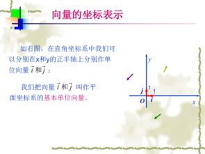 平面向量的坐标表示中说明两向量平行是什么意思