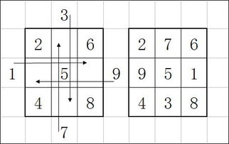 将1 9不重复的填入九宫格中,应该怎样填写 