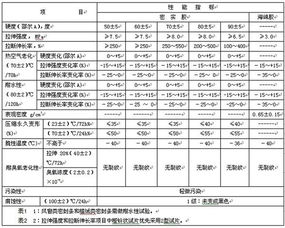 橡胶条 三元乙丙 性能标准对应的国标是什么,请高人指教,谢谢 