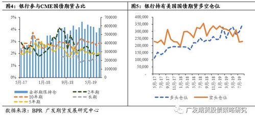 美国中期国债期货最小变动价位为什么以32为除数