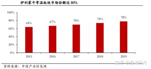 请帮忙分析一下亚盛集团明日走势谢谢