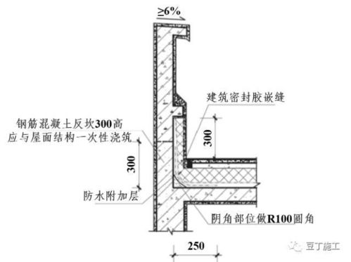 施工技术 万科11种屋面防渗漏施工标准做法,带高清节点图,一看就懂 