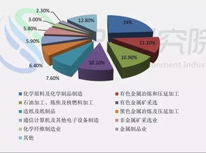 什么垃圾经过处理后可以变废为宝?