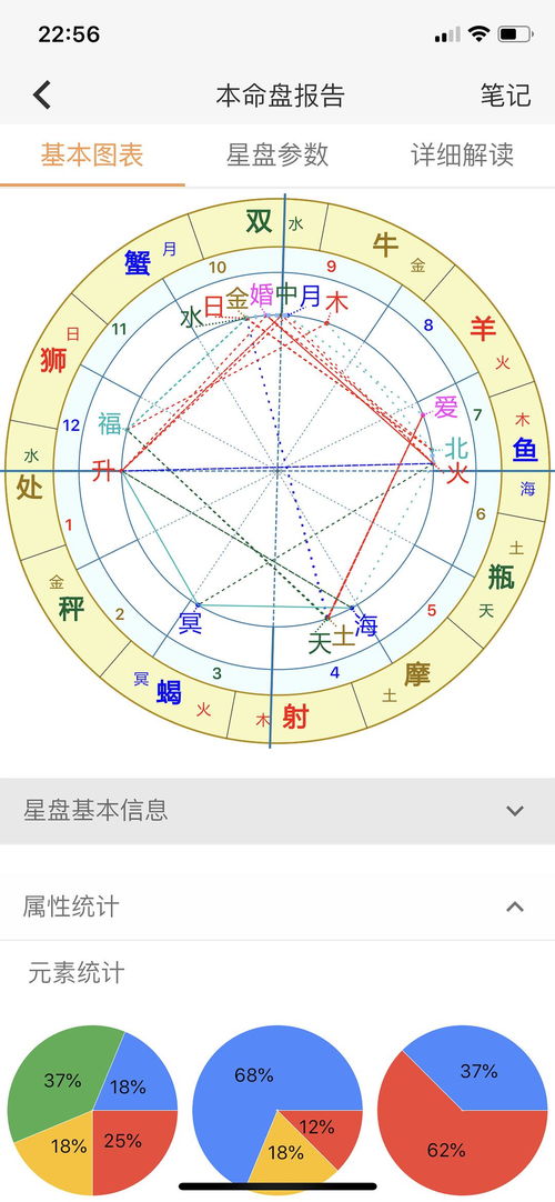 群双子男感情专一吗 