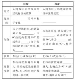 干货 初中地理重难点 地球与地图,附典型例题