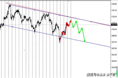  okb币最新价格走势分析预测,OKB币最新价格走势分析 区块链