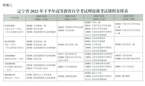 2022年下半年考试一览表 (2022年上半年考试时间)