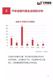 金融产品营销调研报告怎么写