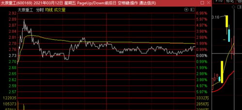 怎样区分新的热点还是补涨跟风？