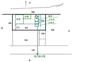 北方农村建房风水问题 