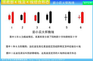 K线同时出现T子和倒T子组合是什么意思