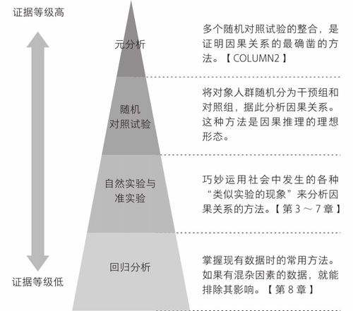 好书推荐 结果与原因的经济学 极简因果推断教程