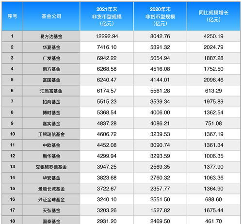 2021年最值得投资的10只基金,业绩亮眼，投资风向标揭晓