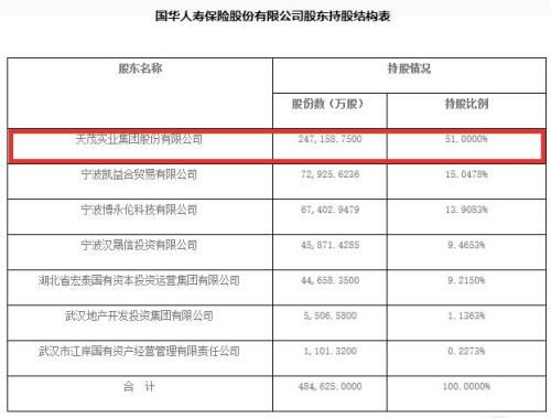 天茂集团是否能长期持有