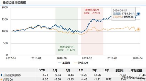 有人说说富国基金好不好吗？想买但收益怎么样