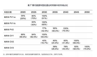 有新规 2050年全面实现新能源化,中国禁燃令发布