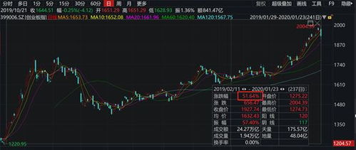 狗币最新价格,价格的突破。 狗币最新价格,价格的突破。 币圈生态