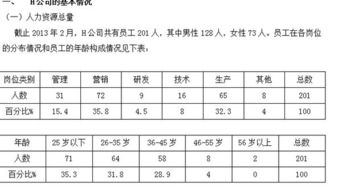 请问这个薪酬方案存在哪些缺陷,要如何改善 