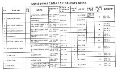 国际旅行公司，做国外的计调员工资最高可以拿到多少一个月啊？