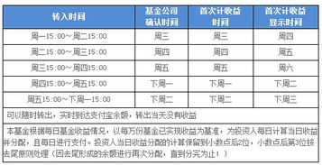 理财产品180日派息是什么意思？