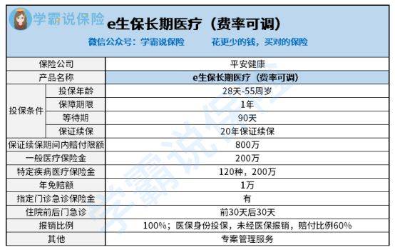 平安e生保百万医疗险每年递增吗(百万医疗保险每年都会增长)