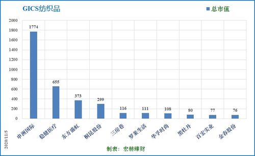 一只新股的前十大股东全是私人没有基金好不好