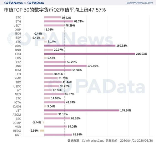 ldo币牛市价格