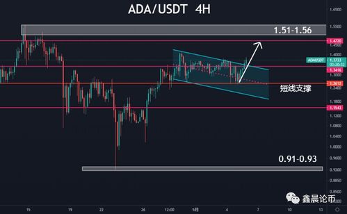 ada艾达币价格预测,市场背景