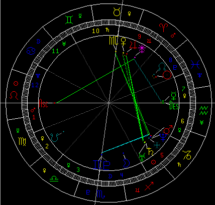 占星教程 教你如何令财运旺盛 