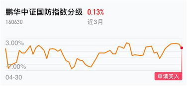 今天大盘跌了，明天买支什么定投基金好啊，股票呢？