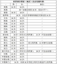 专家建议下调法定结婚年龄，2021年婚姻法规定男女适婚年龄是多少(2021年新法定结婚年龄)