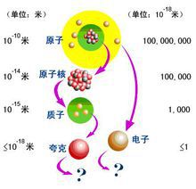 夸克之间的的相互作用力属于什么力 是如何产生的 